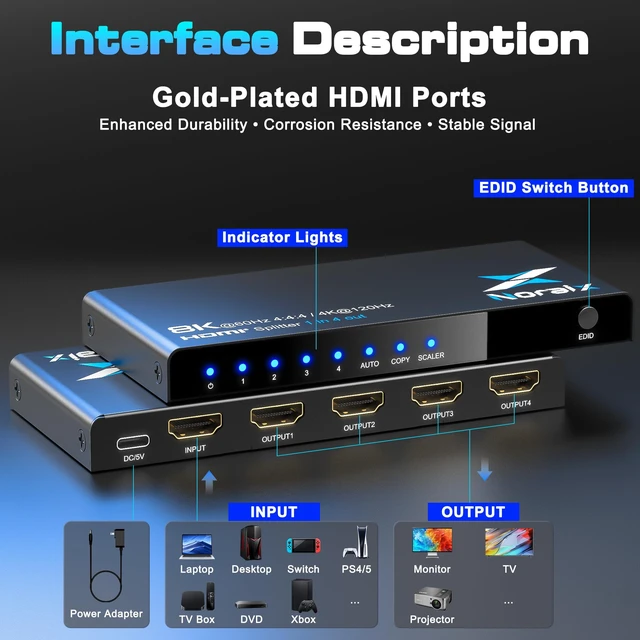 Alt view image 4 of 7 - 8K@60Hz 4:4:4 HDMI Splitter 1 in 4 Out 4K@120Hz/1080P@240Hz HDMI2.1 Support 8K to 4K Downscaler, 3 EDID Modes, 48Gbps, HDR10+, Dolby Digital, 3D, Metal Shell, Wide Compatibility for TV, Laptop