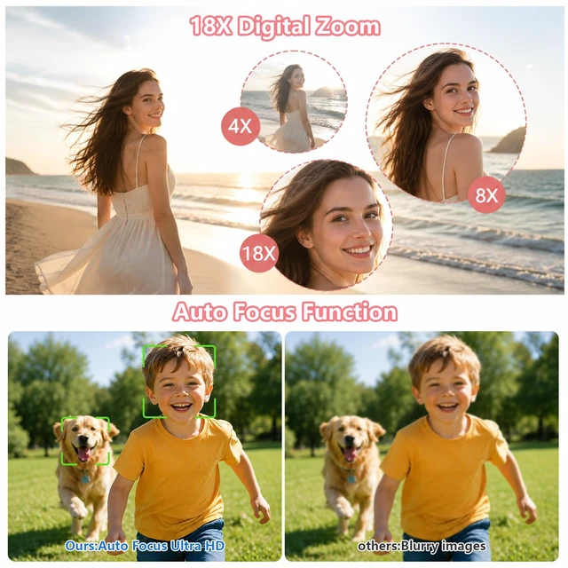 Alt view image 3 of 7 - 4K Digital Camera for Photography,64MP Vlogging Camera with 180°Flip Screen Compact Point and Shoot Camera 18X Digital Zoom,WIFI,Autofocus Travel Camera Kit with Flash,32GB TF Card & 2 Batteries,Pink