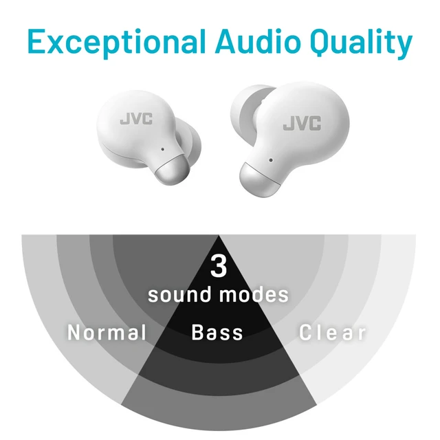 Alt view image 3 of 7 - Active Noise Cancelling True Wireless Earbuds - Bluetooth 5.3 with ANC - Comfortable Fit with S/M/L Silicon & Memory Foam Earpieces - IPX4 Water Resistant - 28 Hrs Playback - Compact Charging Case
