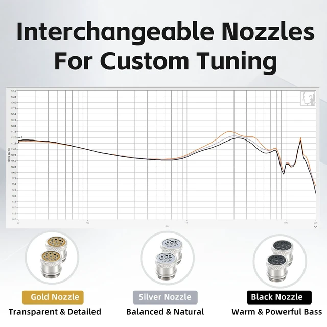 Alt view image 4 of 7 - Klean SV Hi-Fi in Ear Monitor, Wired Gaming Earbuds, 10mm DLC Diaphragm Dynamic Driver, Wired Earphones, Interchangeable Tuning Nozzles, HiFi IEM for Audiophile, Musician&Gaming(Silver, 4.4mm)