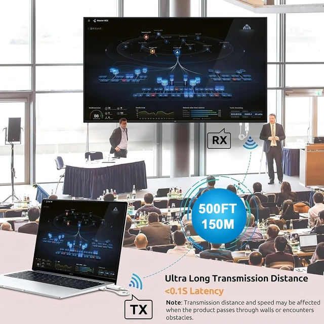 Alt view image 5 of 7 - Wireless HDMI Transmitter and 2 Receivers, 4K Decode 1080P Output Stream from PC/Laptop/Projector to 2 Monitors/TVs 500FT Long Range Business/Conference/Home Theater
