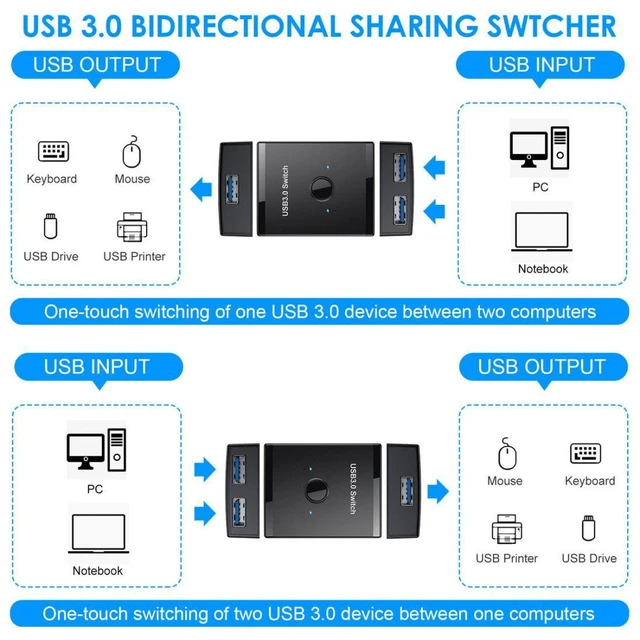 Alt view image 6 of 6 - KVM USB 3.0 Bidirectional Switch Selector 2 to 1 PCs Sharing or 1 to 2 Hub for Keyboard Mouse Scanner Printer