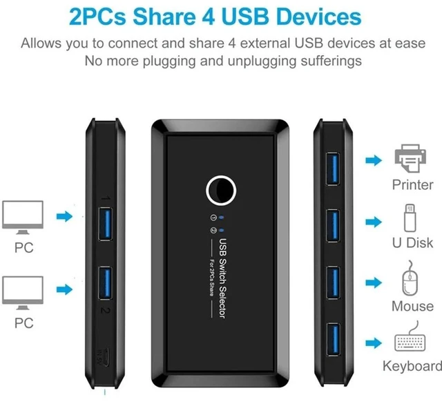 Alt view image 8 of 12 - USB 3.0 KVM Switch 2x4 USB 2.0 Switcher Selector 2 PC Sharing 4 USB Devices KVM Switch Hub Adapter for Keyboard Mouse Printer(USB3.0)