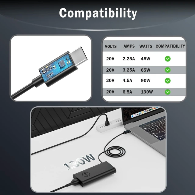 Alt view image 10 of 14 - 130W USB C Charger Compatible with Dell Laptop 130W 100W 65W USB Type C Fast Power Adapter