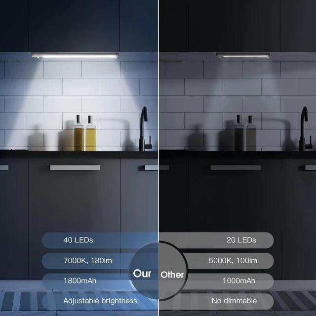 Alt view image 9 of 14 - 10inch Under Cabinet Lighting, 2 Pack Rechargeable Motion Sensor Light Indoor, 5 Levels Dimmable Magnetic Closet Lights, Wireless Under Counter Lights for Kitchen, Stairs