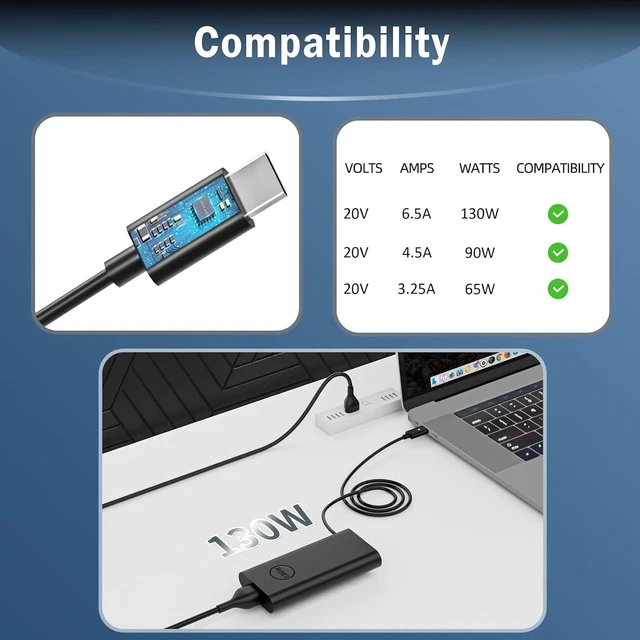 Alt view image 10 of 14 - Replacement for Laptop Charger 130W 100W 65W USB Type C Fast Power Adapter