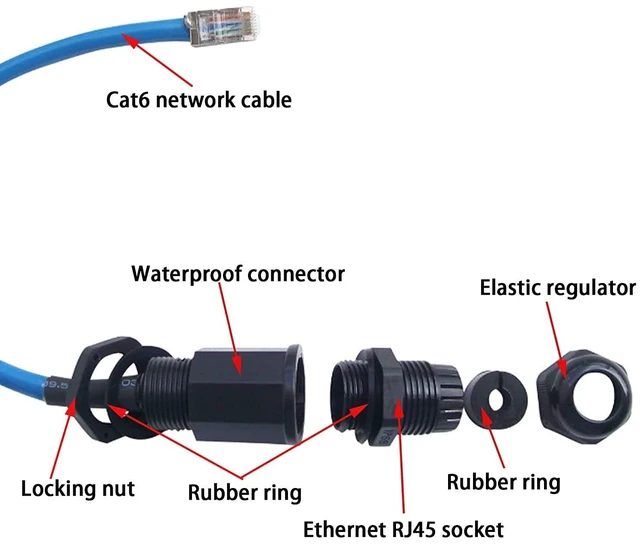 Alt view image 7 of 10 - PENGLIN 2PCS M20 RJ45 Cat6 Waterproof Panel Mount Connector