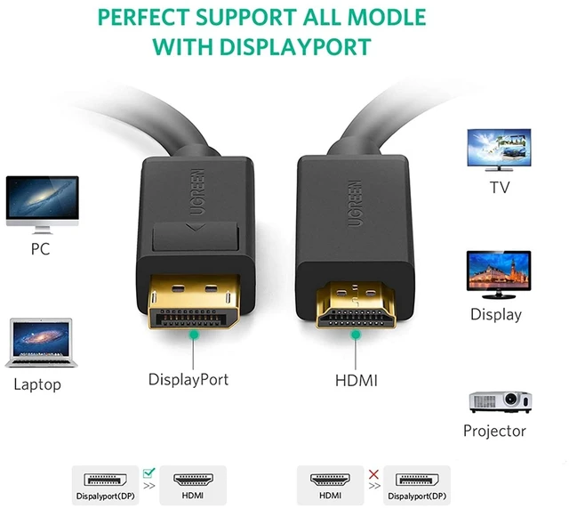 Alt view image 9 of 14 - UGREEN 4K Displayport to HDMI Cable Uni-Directional UHD DP to HDMI Connector Video Display Cord for HDTV Monitor Projector Computer 6FT