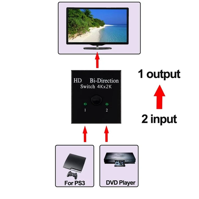 Alt view image 9 of 12 - 4K HDMI-compatible Switch 2 Ports Bi-directional Switcher HD 4K 3D HDR HDCP Splitter Supports Ultra Xbox HDTV Switcher Adapter