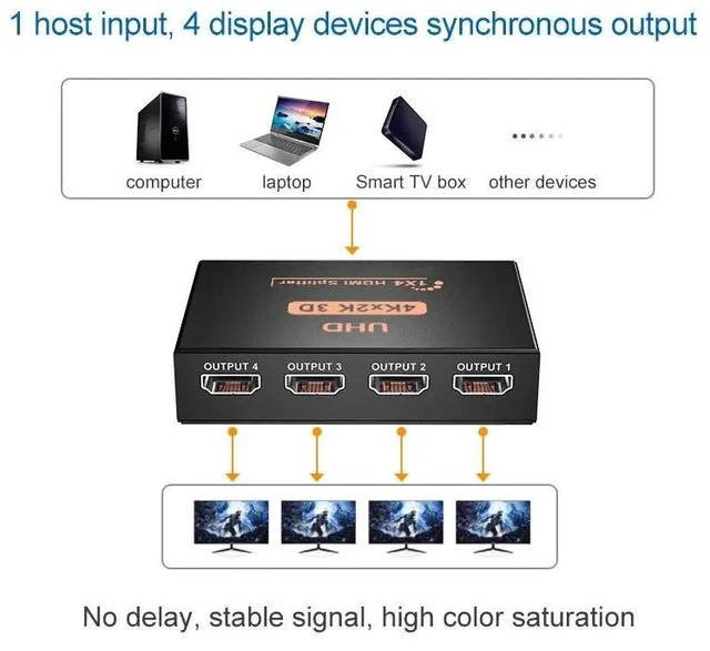 Alt view image 11 of 12 - 4K HDMI Splitter 1 in 4 out HDMI Video Distributor Splitter 1X2 1X4 Splitter 1 in 2 out 1080P Dual Display for HDTV PC Loptop TV(USB Cable)
(1080P 1x2)