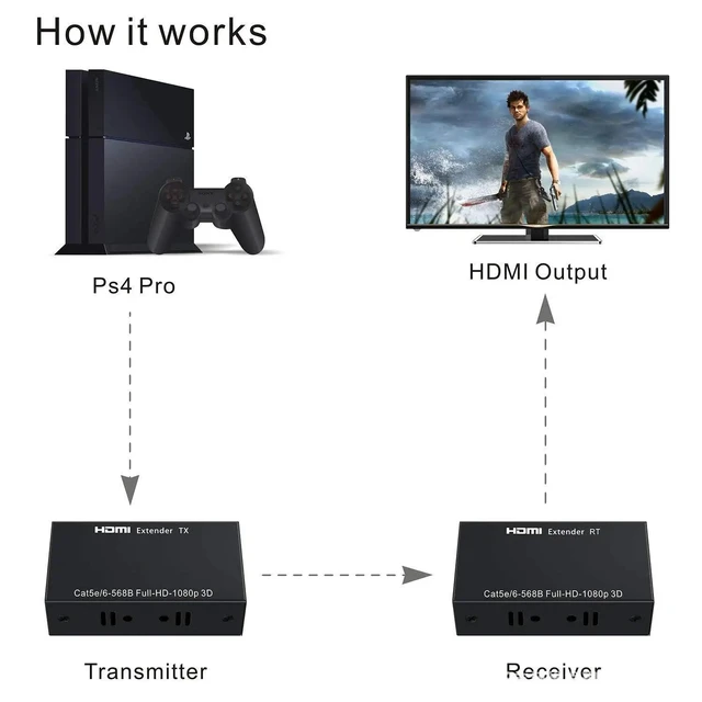 Alt view image 10 of 12 - 1080P HDMI Extender 60M HDMI to RJ45 Network Cable Extender Converter Repeater Over Cat 5e/6 up to 60m for PC HDTV HDPC PS4 STB(US Plug)