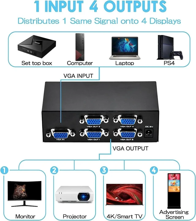 Alt view image 8 of 12 - 4 Port VGA Splitter 1 In 4 Out 1080P VGA Distributor Splitter 1x4 Video Screen Duplication Converter Support 200MHz Bandwidth(US Plug)