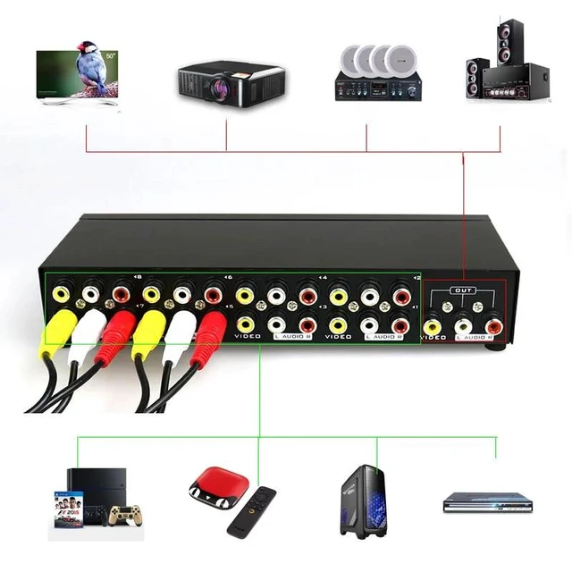 Alt view image 10 of 12 - AV Switch 4x1 2x1 8x1 RCA Switcher 4 in 1 Out Signa Composite Video L/R Stereo Audio Selector Box for DVD STB Game Consoles(8x1)