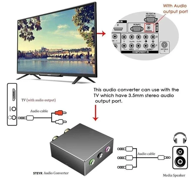 Alt view image 11 of 12 - 5.1 Audio Console Splitter 1x3 Adapter Stereo RCA to 3 x 3.5mm (1/8") Jack Bidirectional Conversion for 5.1 Multimedia Speaker