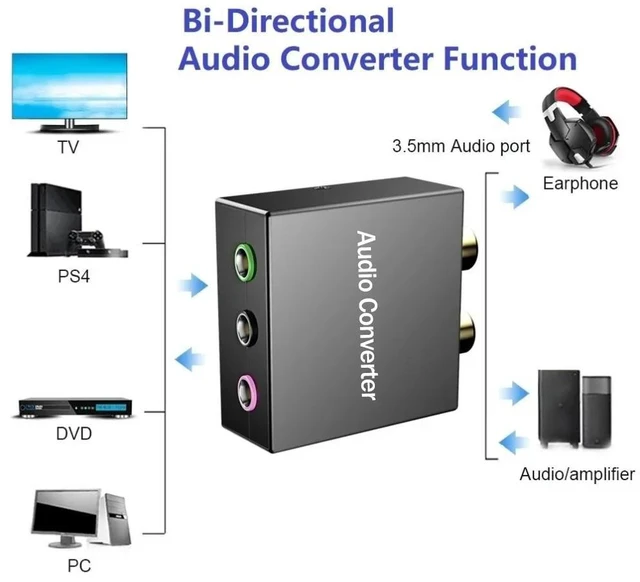 Alt view image 10 of 12 - 5.1 Audio Console Splitter 1x3 Adapter Stereo RCA to 3 x 3.5mm (1/8") Jack Bidirectional Conversion for 5.1 Multimedia Speaker