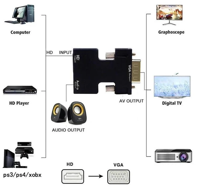 Alt view image 11 of 12 - HDMI-compatible Female to VGA Male Converter 3.5mm Audio Cable Adapter 1080P FHD Video Output for PC Laptop TV Monitor Projector
