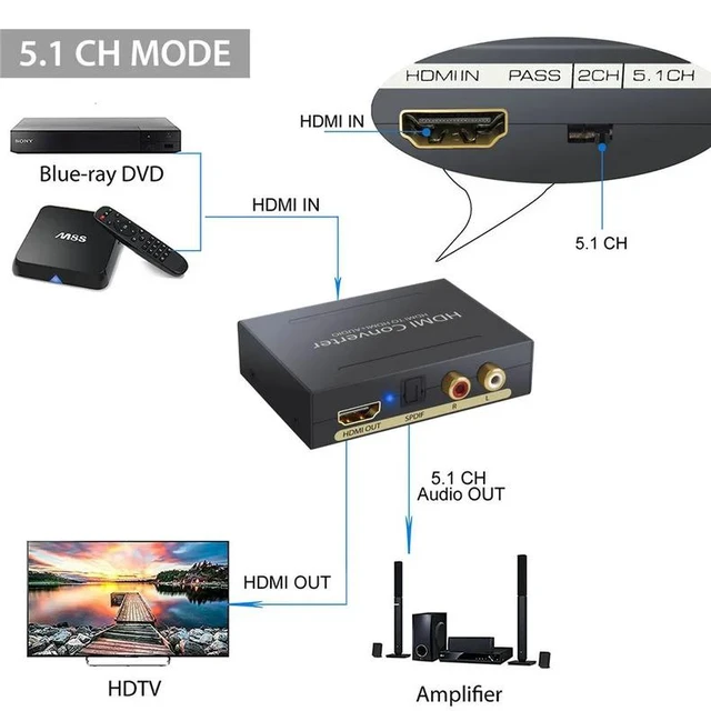 Alt view image 10 of 13 - 1080P HDMI Audio Extractor Converter HDMI to HDMI and Optical TOSLINK SPDIF + 3.5mm Stereo Audio Extractor For PC PS4 TV Box DVD