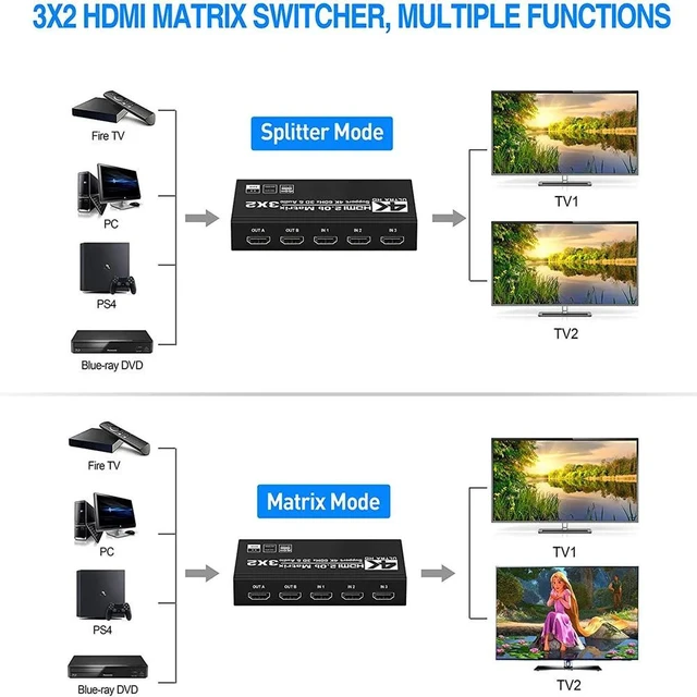 Alt view image 8 of 12 - 3x2 HDMI Matrix Switcher Audio Extractor 4K 60Hz HDMI Switch Splitter 3 in 2 out with SPDIF 3.5mm Audio Scaling Out HDR HDCP2.2(With US Plug)