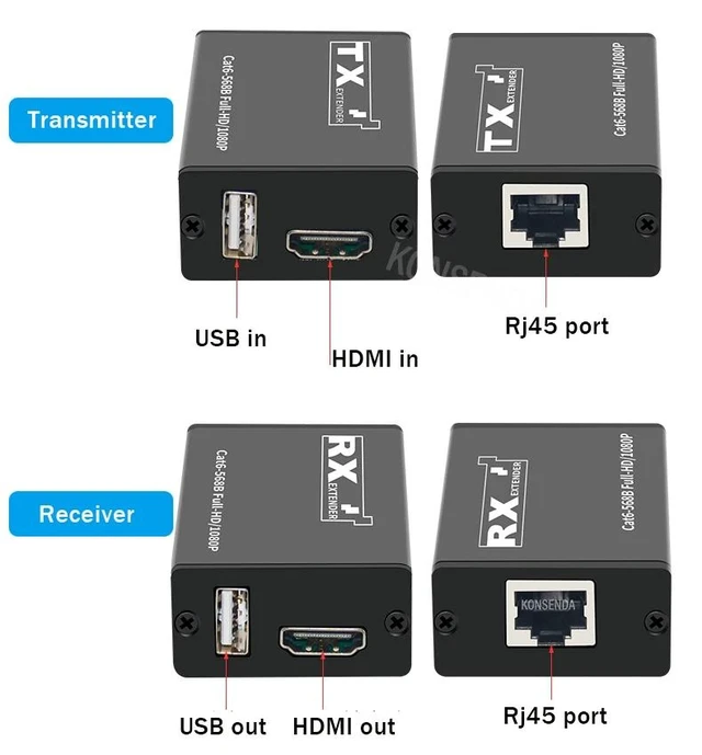 Alt view image 8 of 12 - 30M HDMI KVM Extender Over Rj45 Cat6 Network Cable 10080P HDMI Extender with USB Support Mouse for PC NVR DVR Camera TV Monitor