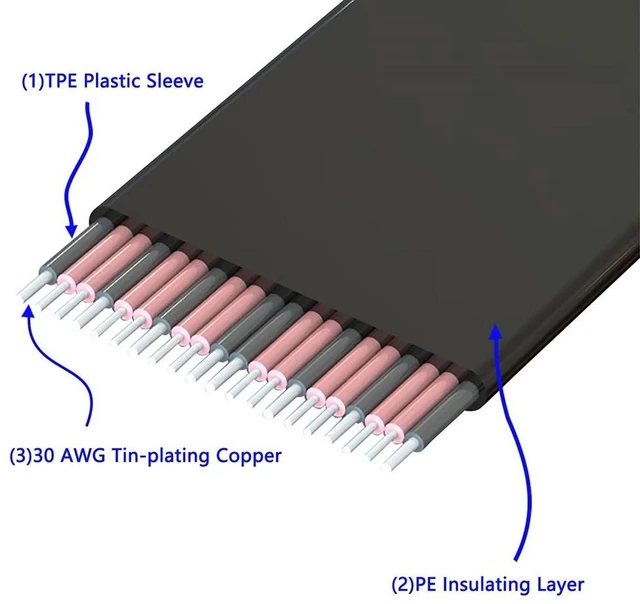 Alt view image 11 of 12 - PCI Express Extension Cable Riser PCIE 8X to 8X Slot PCI-E Riser Card PCIE Extender Extension Ribbon Flex Relocate PC Cable 24CM