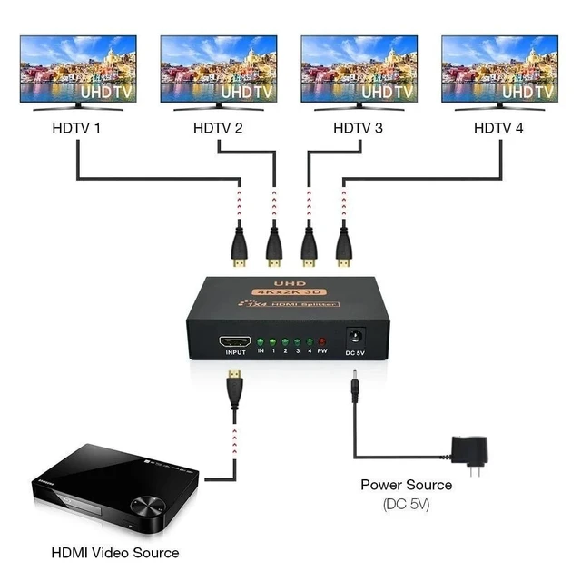 Alt view image 8 of 12 - 4K HDMI Splitter 1x4 1x2 Video HDMI Distributor 1 in 4 out HDMI Splitter Duplicate Screen Amplifier for PC HDTV DVD PS3 Monitor(USB Cable)
(1x2)