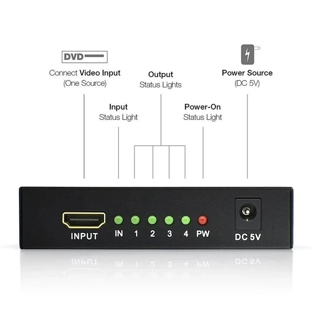 Alt view image 9 of 12 - 4K HDMI Splitter 1x4 1x2 Video HDMI Distributor 1 in 4 out HDMI Splitter Duplicate Screen Amplifier for PC HDTV DVD PS3 Monitor(USB Cable)
(1x2)