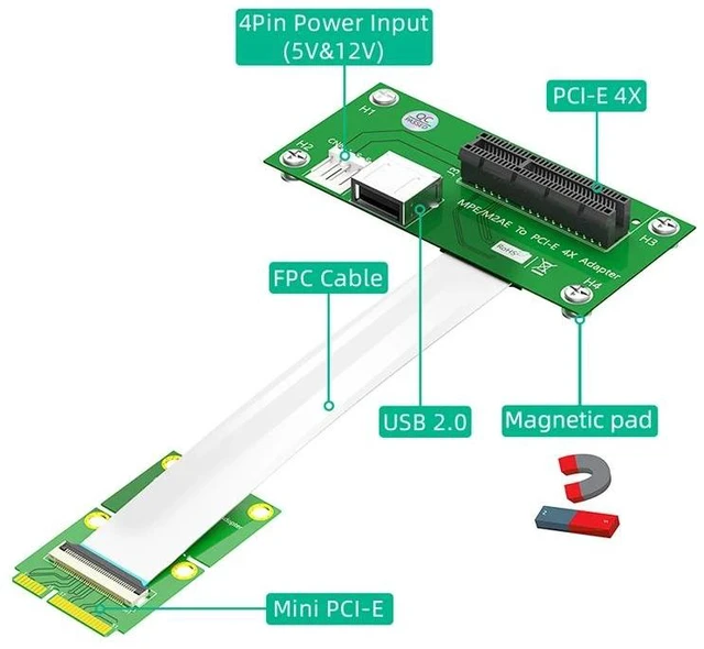 Alt view image 11 of 12 - Mini PCIE to PCI Express X4 Slot USB 2.0 Riser Board with High Speed FPC Cable 4Pin Power Magnetic Pad Vertical Installation
