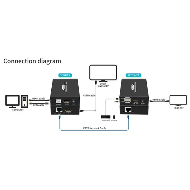 Alt view image 8 of 12 - KVM Extender 60M 1080P HDMI-compatible Over cat5e/6 Ethernet RJ45 LAN Cable USB-A Keyboard Mouse KVM Video Extend TX RX Adapter(With UK Plug)