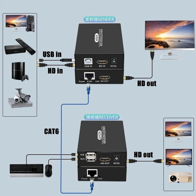Alt view image 9 of 12 - KVM Extender 60M 1080P HDMI-compatible Over cat5e/6 Ethernet RJ45 LAN Cable USB-A Keyboard Mouse KVM Video Extend TX RX Adapter(With UK Plug)