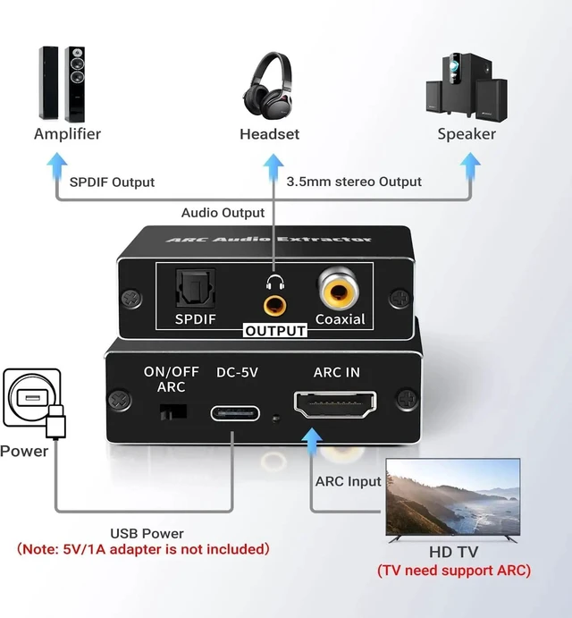Alt view image 8 of 11 - HDMI ARC Extractor 192KHz ARC TV to Digital SPDIF Audio 5.1CH HDMI to Coaxial SPDIF Jack Extractor Return Channel Converter