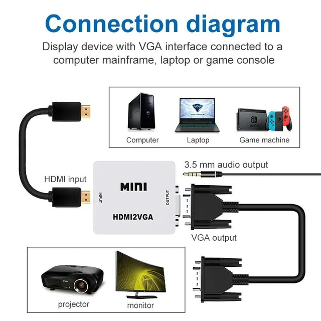 Alt view image 10 of 12 - Mini HDMI to VGA Converter With Audio out 1080P VGA to HDMI Adapter Video Audio Box for TV Box PC Laptop Monitor Projector(HDMI2VGA-White)