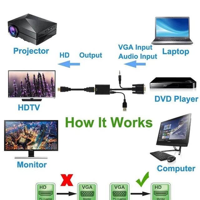 Alt view image 11 of 12 - VGA Male to HDMI-compatible Female 1080P HD Converter Adapter 3.5mm Audio TV AV HDTV PC Video VGA2HDTV For PC Laptop Projector