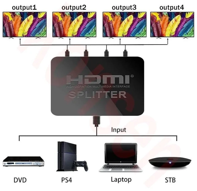 Alt view image 9 of 12 - 4K HDMI Splitter 1x4 Converter 1 in 4 out HDMI Video Distributor Splitter 1080P Display Duplicate Adapter for PC Loptop Monitor