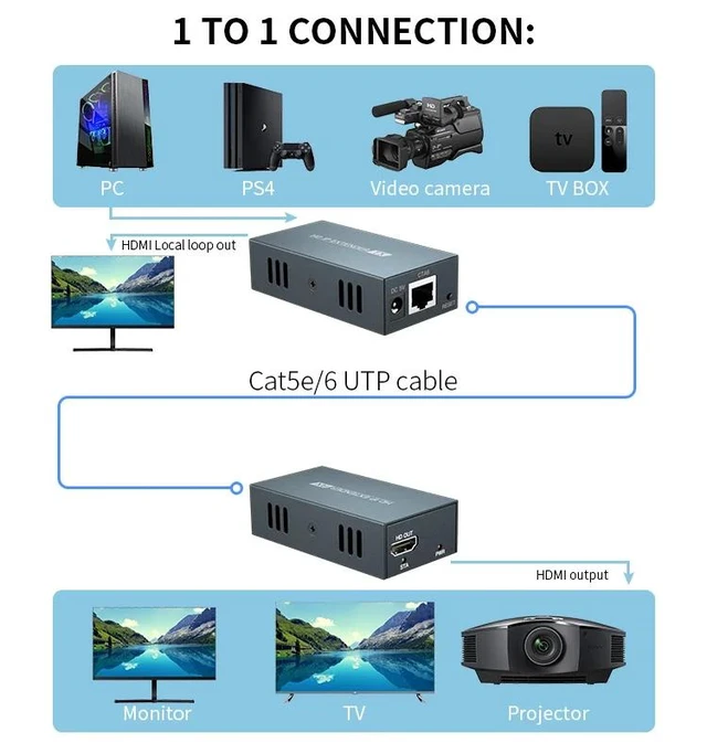 Alt view image 9 of 12 - (UK Plug)(1 RX only)200M HDMI Extender over IP Rj45 Cat5e/6 Cable 1080P HDMI Splitter Extender Video Tranmit Support One to Many By Ethernet Switch
