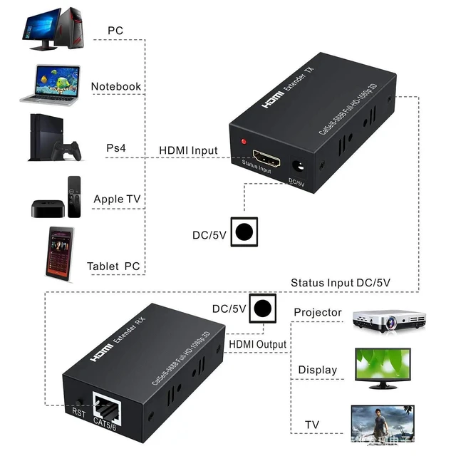 Alt view image 8 of 13 - 60M HDMI Extender over Cat5e/6 Cable 1080P HDMI to Ethernet RJ45 Extender Repeater Transmit Converter for PC Loptop TV Monitor(US Plug)