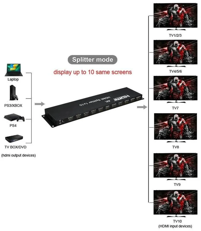 Alt view image 8 of 10 - 4K 30Hz HDMI Splitter 1X10 1x8 HDMI Video Distributor 1 in 10 out Video Amplifier 1080P 1x8 Splitter for TV PC Monitor Projector(US Plug)
(4K 1x8)