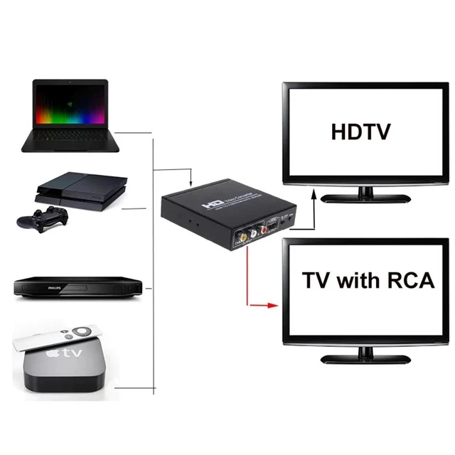 Alt view image 11 of 12 - 1080P HDMI To HDMI AV RCA Converter Scaler AV Splitter Converter for PS4 Apple TV DVD STB Support 1080P PAL NTSC 5.0 HDMI To RCA(EU Plug)