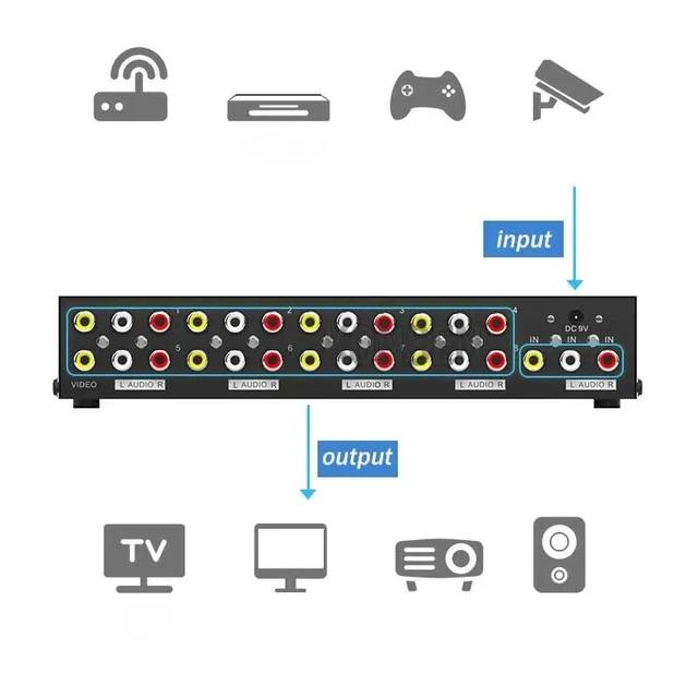 Alt view image 9 of 11 - 1x4 AV Splitter 1 In 4 Out AV Video Distributor 1x4 1x8 Video Audio Converter Duplicate Screen Amplifier for DVD Player HDTV VCD(UK Plug)(1x4)
