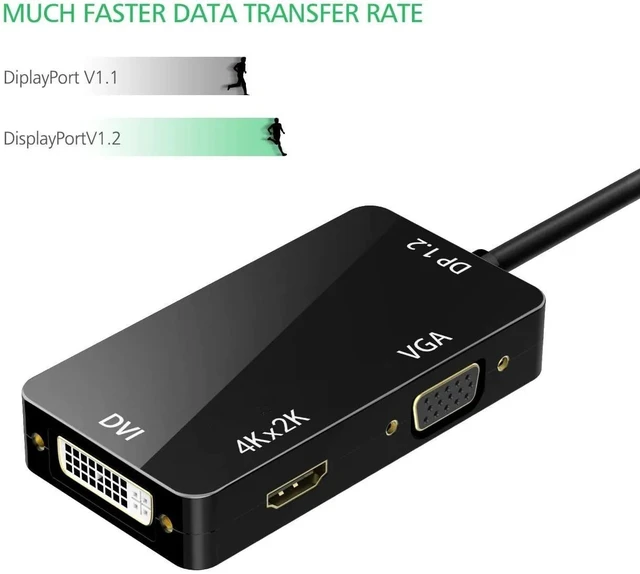 Alt view image 11 of 12 - Thunderbolt 2 Adapter 5K Mini Displayport to HDMI-compatible VGA DVI Video Converter for MacBook MacBook Pro iMac Surface proColor: Black (black)