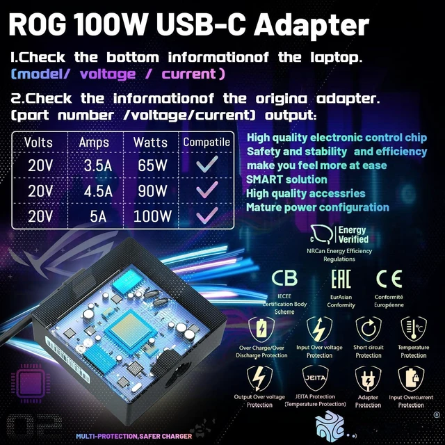 Alt view image 9 of 10 - 100W Type C Charger Rog Ally Compatible with Asus Zenbook Chromebook Z13 X13 Gv301 Gz301 14 14X Um425Qa Gz301Ze USB-C Laptop Adapter