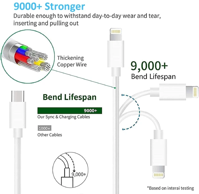 Alt view image 12 of 14 - iPhone Fast Charger Cable Fast Charger iPhone 20W PD USB C Wall Charger Type C Power Adapter Lightning Cable Fast Charging Plug Compatible with iPhone14/13 Pro/12/11/XS/Max/XR/X/8 Plus/SE 2022 iPad