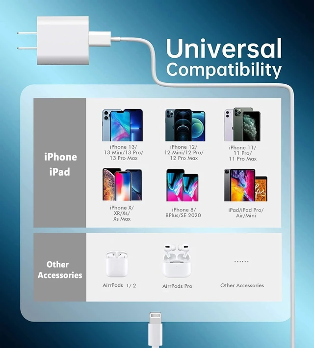 Alt view image 14 of 14 - iPhone Fast Charger Cable Fast Charger iPhone 20W PD USB C Wall Charger Type C Power Adapter Lightning Cable Fast Charging Plug Compatible with iPhone14/13 Pro/12/11/XS/Max/XR/X/8 Plus/SE 2022 iPad
