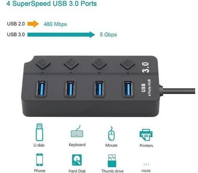 Alt view image 10 of 14 - Powered USB Hub 3.0, 4-Port USB Data Hub Splitter with One Smart Charging Port and Individual On/Off Switches Power LED and 5V Power Adapter, USB Extension for MacBook, Mac Pro/Mini