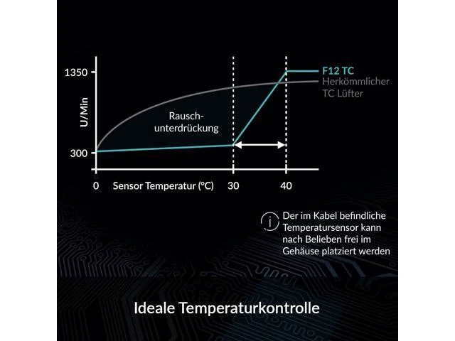Alt view image 7 of 8 - ARCTIC F12 TC - 120 mm Case Fan with Temperature Control, Very Quiet Motor, Computer, Fan Speed: 300-1350 RPM - Black