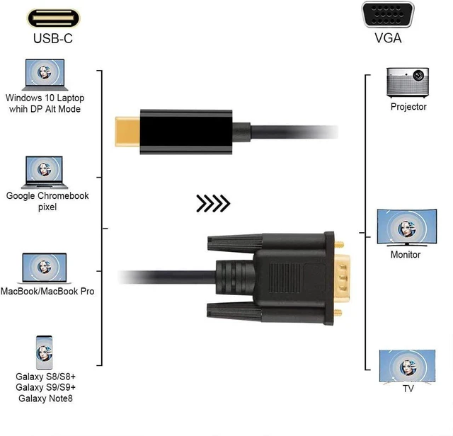 Alt view image 13 of 14 - USB C to VGA Cable 16FT, CableCreation USB Type C to VGA Cord 1080P@60Hz, Compatible with MacBook Pro 2020 2019, iPad Pro 2020 2018, Surface Book 2, XPS 15 13, Yoga 920 910, Galaxy S20 S10, Black