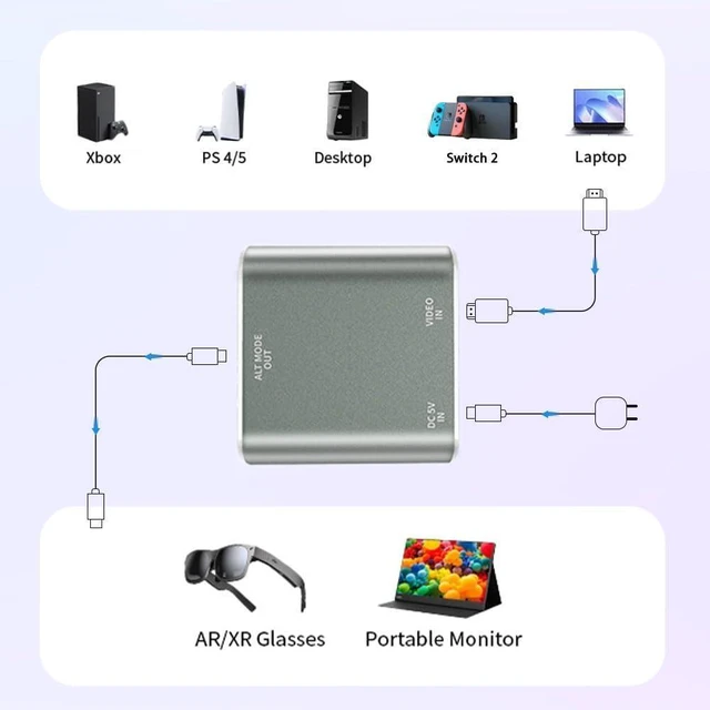 Alt view image 12 of 14 - HDMI to USB-C Adapter HDMI to Type C Adapter for XREAL One/Viture/RayNeo Air/Rokid AR Glasses and Portable Monitor Compatible 4K 60Hz Connect to Source Devices Switch 2 PS4/5 Xbox Laptops
