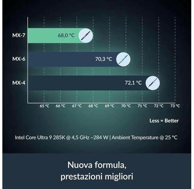 Alt view image 11 of 14 - ARCTIC MX-7 (8 g) - Ultimate Performance Thermal Paste for CPUs, Consoles, Graphics Cards, Laptops, Processors, Very High Thermal Conductivity, Long Durability, Non-Conductive, Non-Capacitive