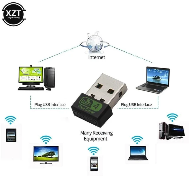 Alt view image 10 of 10 - Network Card Wifi Adapter Lan 150 600 Mbps Free Driver Antenna AC Wifi Receiver PC Wi-Fi Dongle Ethernet 802.11n/g/b