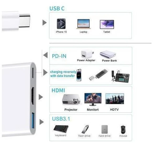 Alt view image 10 of 12 - USB-C Digital Av Multiport Adapter USB C to HDMI Adapter for iPhone 15/16 to TV Compatible with iPhone 16/15 Ipad pro Mackbook Pro