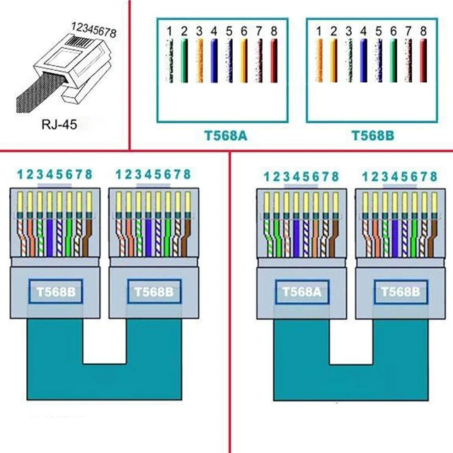 Alt view image 10 of 14 - 2Pcs RJ45 Male to 8 Pins Screw Terminal Block Adapter for Cat5 Cat6 Cat7 Ethernet Extender CCTV Digital Internet,RJ45 Male Plug to 8pins Terminal Ethernet Connector